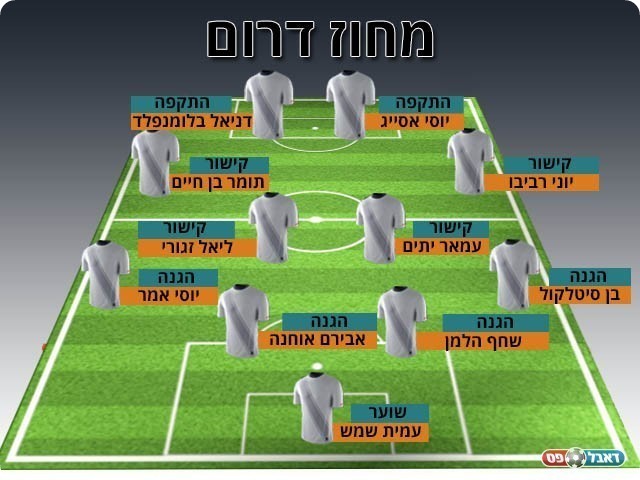 נבחרת המחזור ה-21 במחוז הדרומי